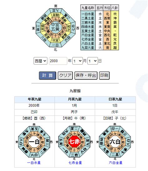 九星命盤|九星気学の調べ方や計算方法！便利な無料ツールの紹。